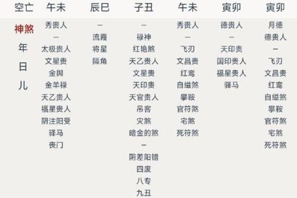 辰酉合对性格与事业的深远影响