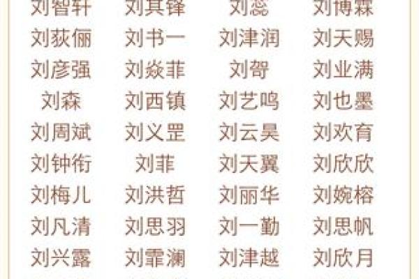 最适合刘姓男孩的名字推荐与起名方法