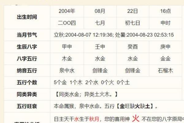 如何通过八字免费起名为孩子选择吉祥名字