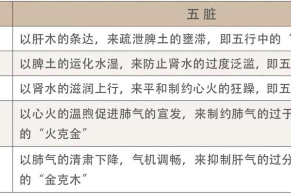 地支遁藏与五行相生相克的关系