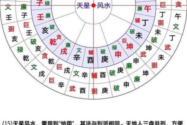 阳宅风水二十四山解析与布局技巧揭秘
