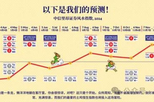 楼层高低与风水：不同楼层的运势差异