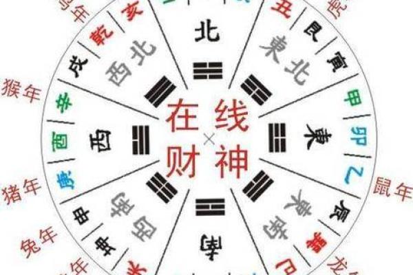 猴年家居风水布局如何提升家庭运势