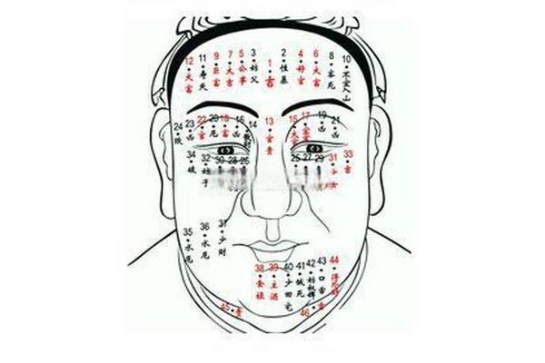 如何通过脸部痣相解读女性的运势
