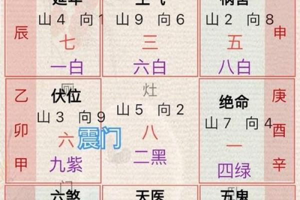 如何利用风水调整住宅气场