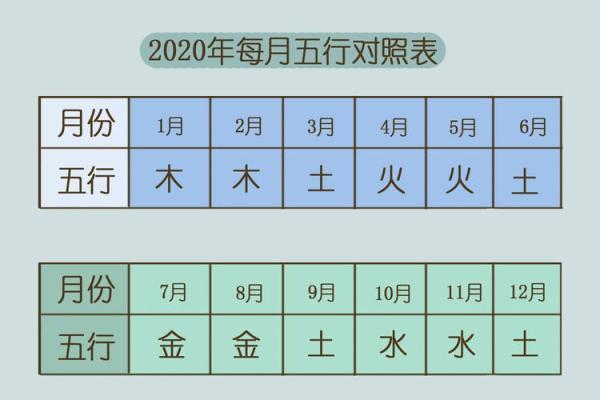 根据五行八字为女孩子起名字的技巧