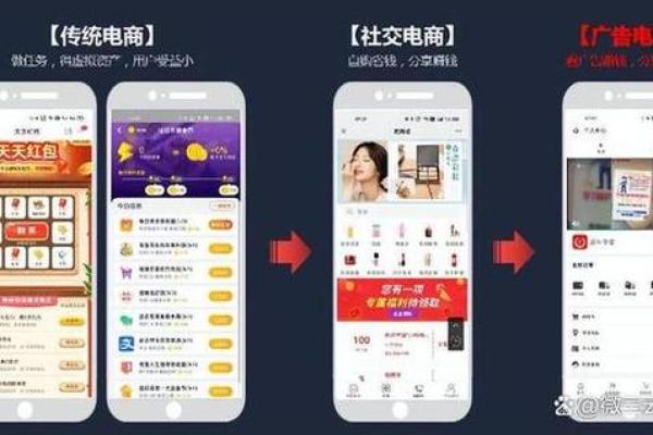 如何为电子商务公司起一个富有吸引力的名字