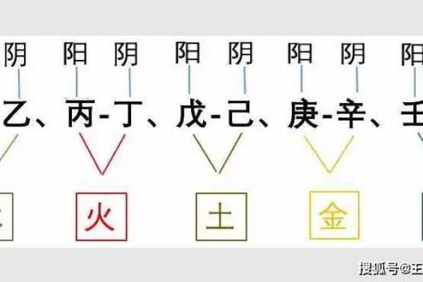 从天干的根基看五行与命理的互动关系