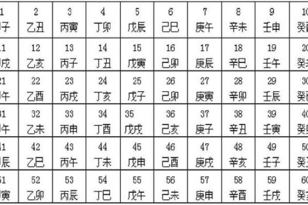 从天干地支看日期与命运的关系