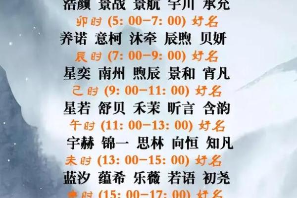 快速免费姓名打分，了解名字的运势与寓意