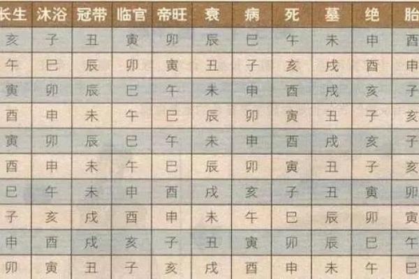从天干长生表看五行运势变化的规律