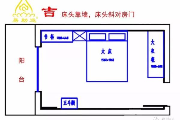床风水设计与家庭和谐的关系