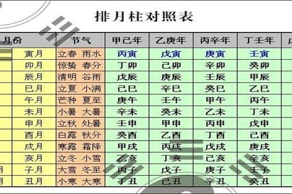 从生辰八字看两人是否合适，免费查询全解析