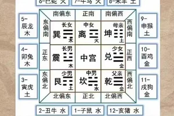 祠堂风水布局的关键要素与实用指南