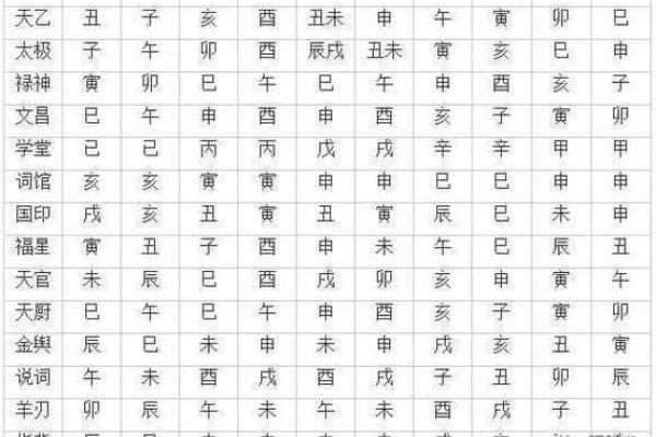 癸五行属性解析及其在命理中的应用