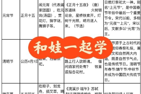 全面了解中国各大传统节日