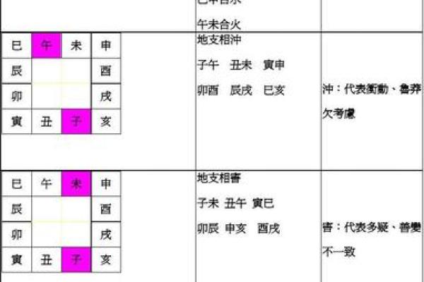 地支合冲刑害关系详解与应用分析