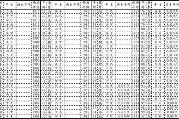科学打分：为宝宝起名前必做的名字评分测试