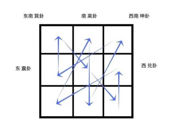 利用九星风水布局改善办公室风水