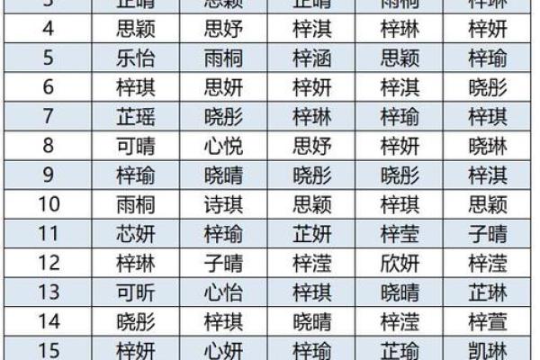 宝宝取名打分测试免费在线体验，帮你选出最佳名字