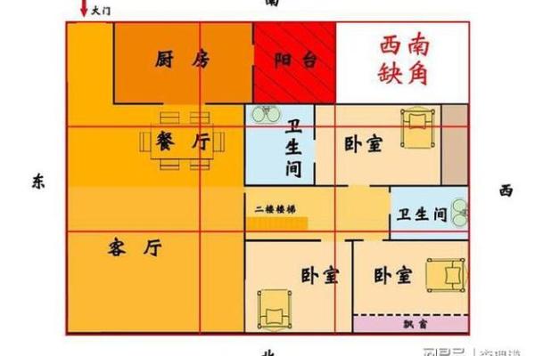 农村建房风水布局的常见误区及避免方法