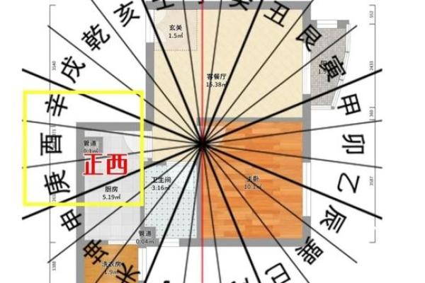 阳宅布局风水中的五大关键要素解析