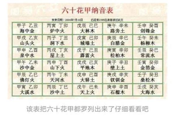 了解生辰八字如何影响命运与性格解析