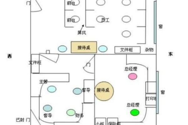 办公室风水：形状与布局对职业发展的重要性