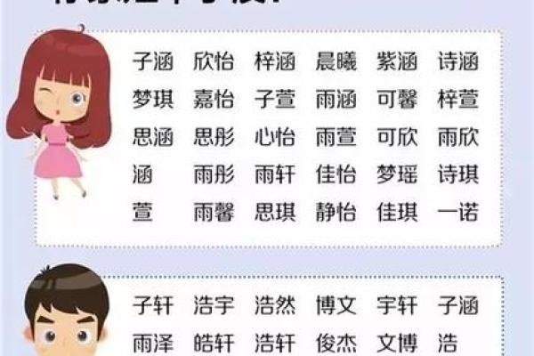 给宝宝取个好名字的五个实用技巧