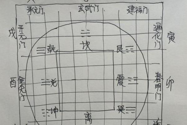 从古代到现代：风水学的转变与创新