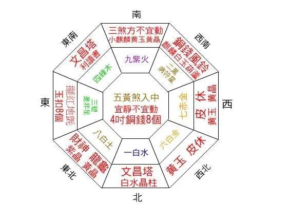 提升家运的屋内摆设风水技巧