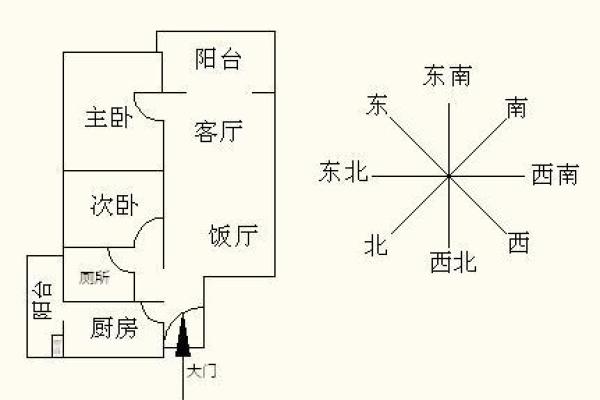 商业空间风水布局：打造成功事业的秘密