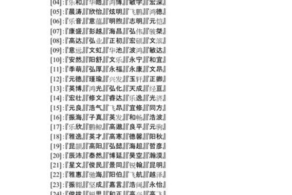 用名字打分免费测试，查找你的名字潜力和得分