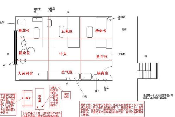 提升办公室爱情运势的风水布局建议
