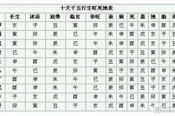 从天干禄看个人运势的升降变化