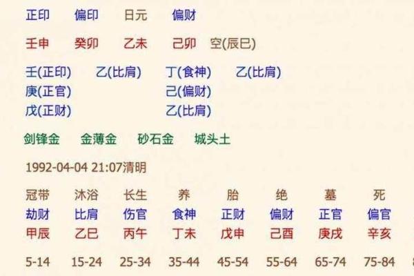 八字与命理：如何根据出生时间预测未来趋势