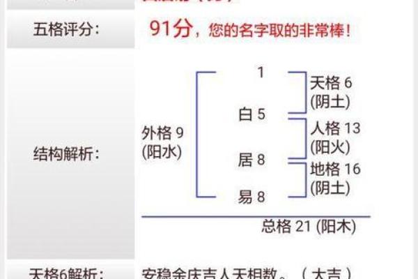 想知道名字是否吉利？试试免费姓名打分