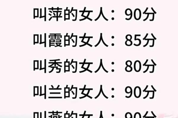 免费名字评分测试，找到最适合的名字
