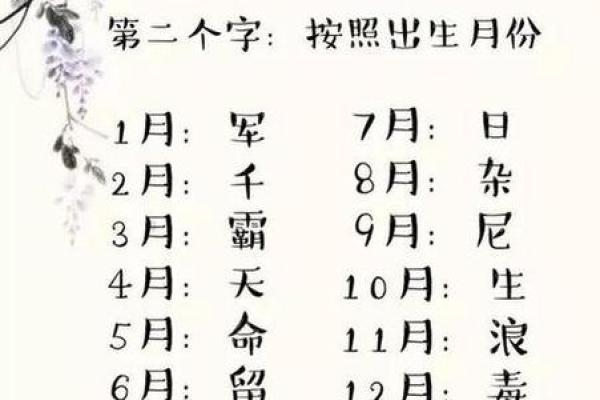 名字打分免费测试大全助你选出最合适的名字