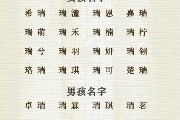 安名字打分：如何为宝宝选择最合适的名字