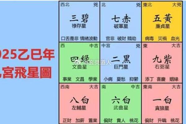 如何通过阳宅风水判断居住环境的吉凶