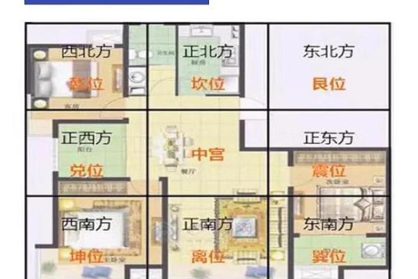 住宅风水全图解：从布局到风水物品的选择