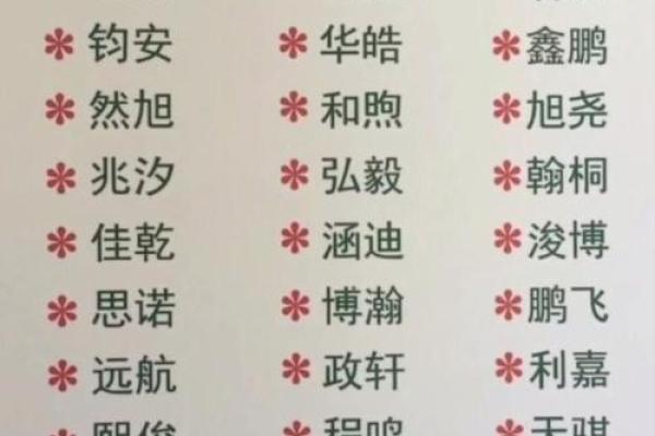 起名字不再难！宝宝名字挑选全攻略