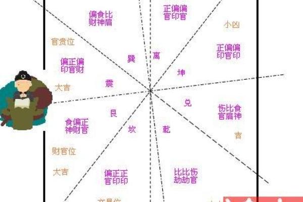 厨房风水细节：如何布局才能带来好运