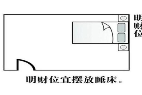 打造布风水招财局提升财运的五大要点