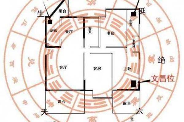 利用厨房布局风水改善财运与人际关系