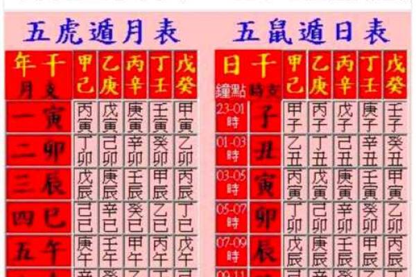 含字五行属性解析及其对命理的影响