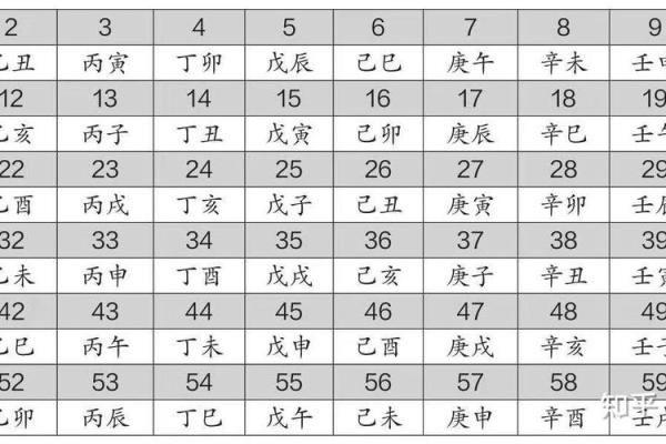 从天干到地支，数量与关系一探究竟