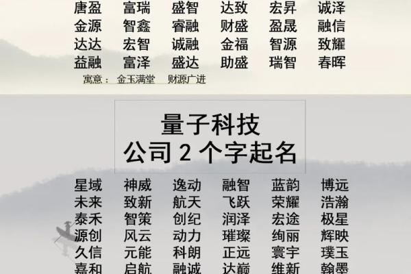 广告公司起名创意大全 如何为你的广告公司取个吸引眼球的名字