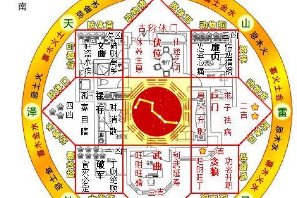家居风水中的八卦方位与运势提升